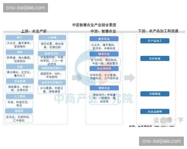 正由封闭系统向开放平台转型 产业链协作加深