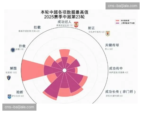 山东泰山积分与胜场数不匹配 净胜球劣势影响排名